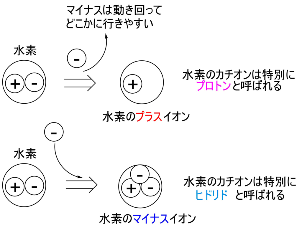 イオンとは何かわかりやすく解説 ネットdeカガク