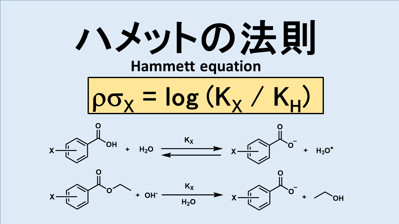 ハメット測 (Hammett equation): 官能基の電子的効果を比較する