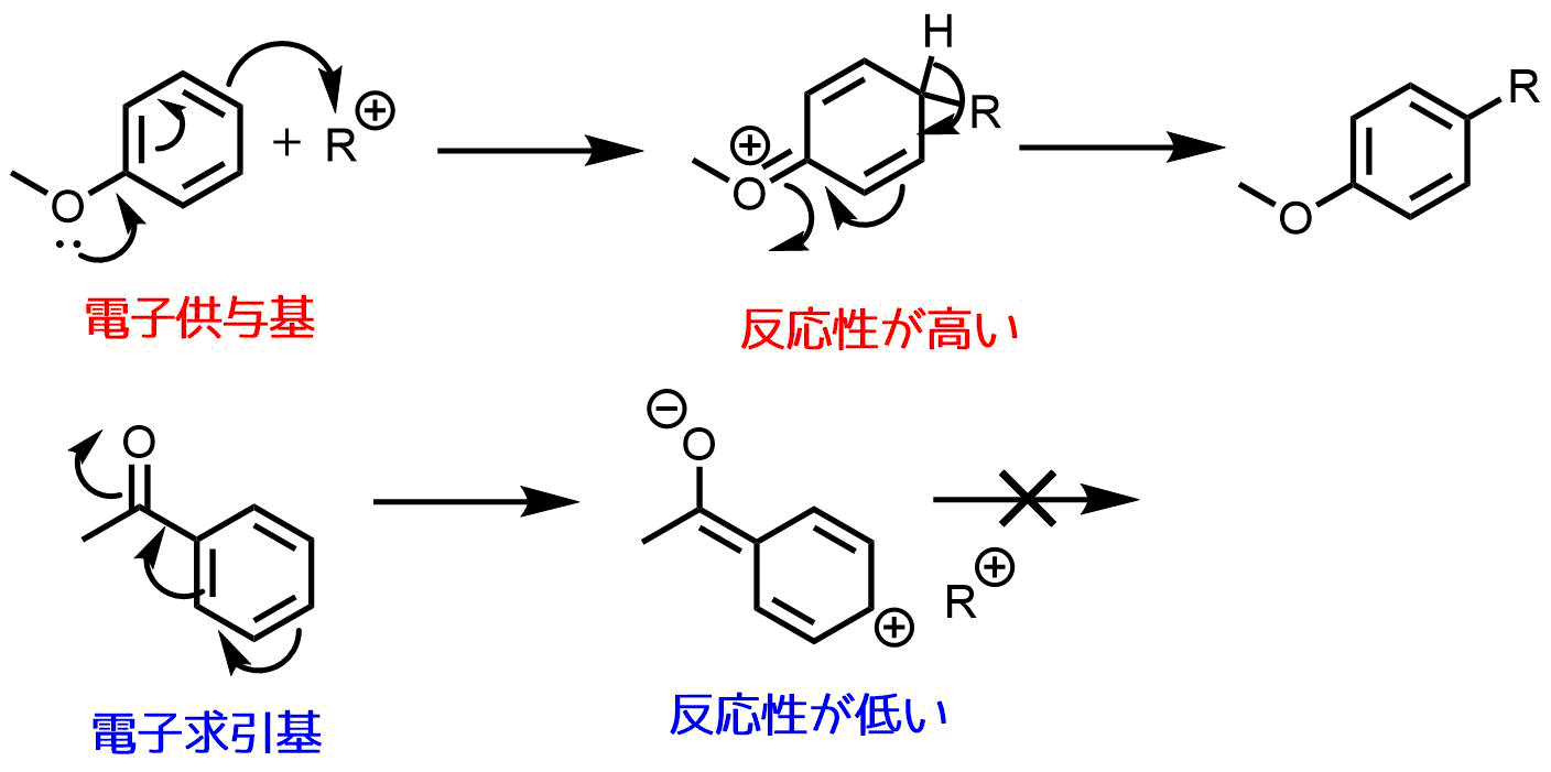 フリーデル クラフツ アルキル化 Friedel Crafts Alkylation ネットdeカガク