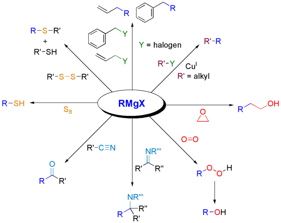 グリニャール反応 (Grignard Reaction) ネットdeカガク
