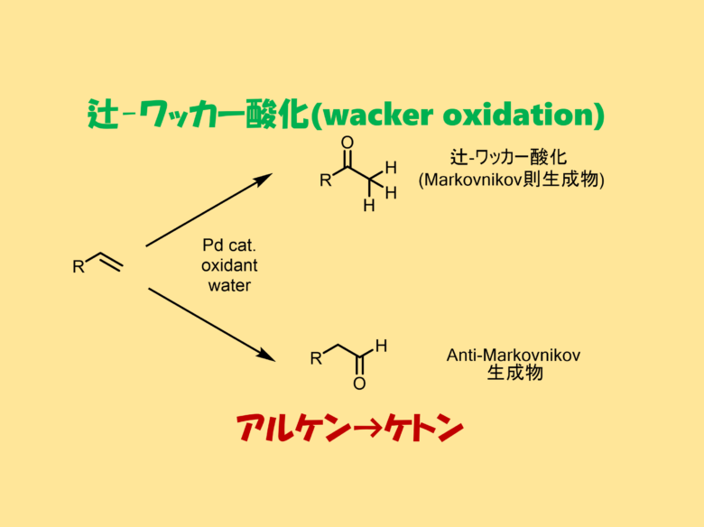ワッカー酸化 (tsuji-wacker oxidation)で末端アルケンをケトンに合成