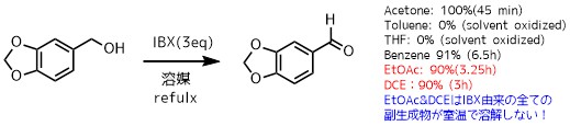 Ibx酸化でアルコールを酸化 ネットdeカガク