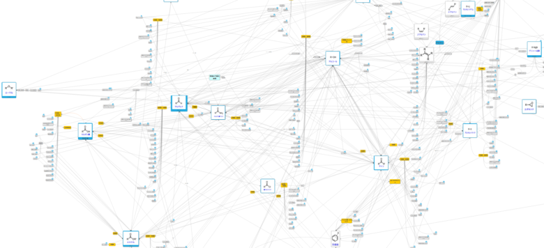 最も詳しい 有機化学の反応系統図 大学編 ネットdeカガク