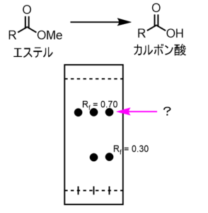 Tlcのrf値の計算方法や意味とは ネットdeカガク