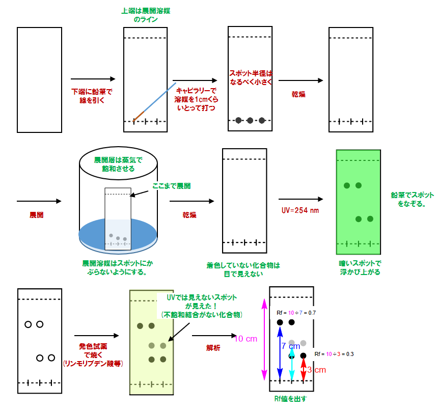 重ね打ち