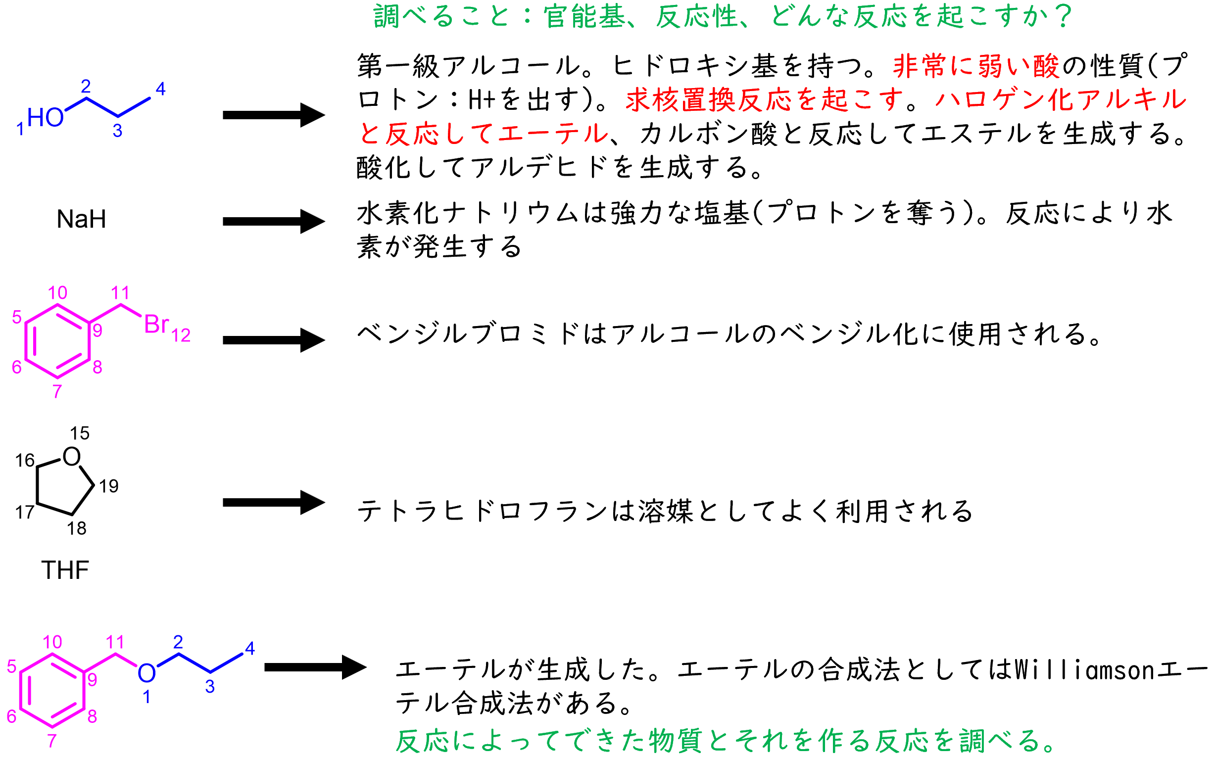 反応機構の問題の解き方 実践編 ネットdeカガク