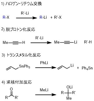 有機リチウム試薬の反応例
