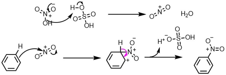 混酸を用いたニトロ化の反応機構