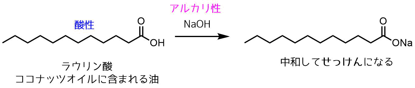 けん化とけん化価をわかりやすく解説 ネットdeカガク