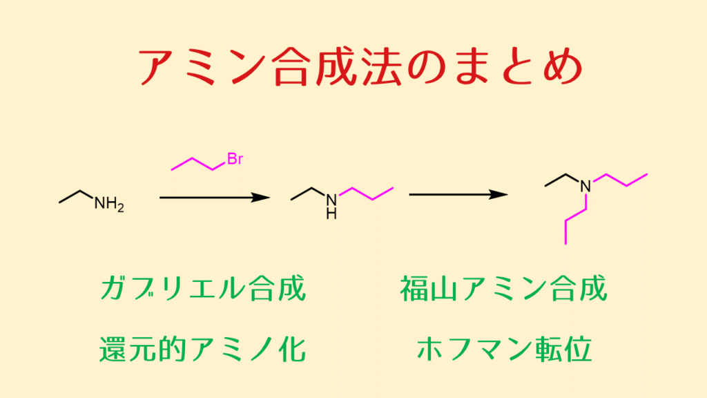 アミン合成法のまとめ ネットdeカガク