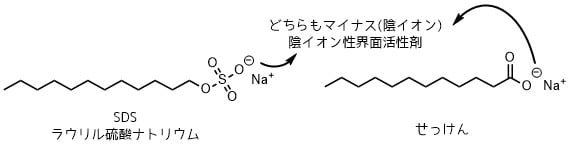 逆性石鹸とは 普通のせっけんと何が違うの ネットdeカガク