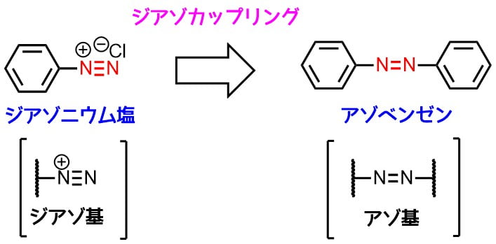 ジアゾニウム化合物の構造