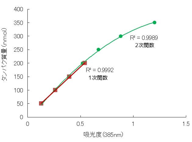 検量