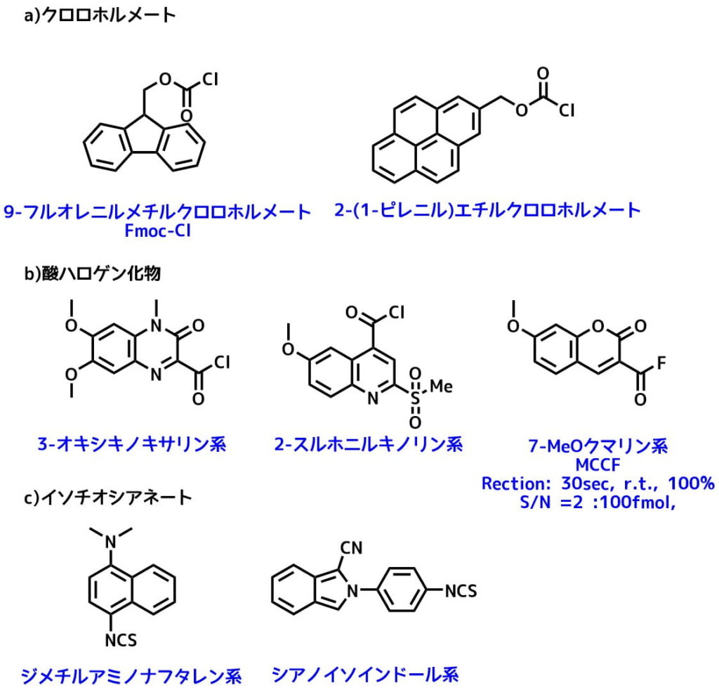 HPLCのための蛍光誘導体化 – 基礎とアミン編 | ネットdeカガク