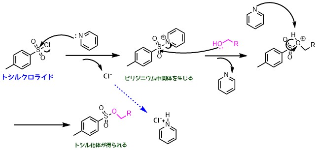 トシル基でアルコールの脱離能を高めて求核置換反応 Sn2反応 ネットdeカガク