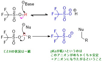 トシル基でアルコールの脱離能を高めて求核置換反応 Sn2反応 ネットdeカガク