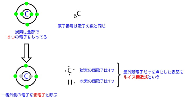 ヒュッケル則をわかりやすく解説 芳香族の見分け方とp電子の数え方 ネットdeカガク