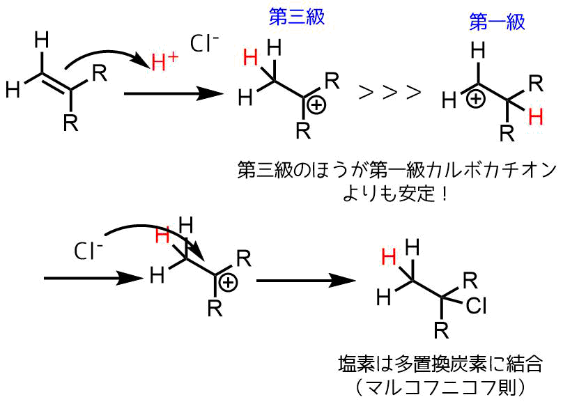 ブラウンヒドロホウ素化反応 アルケンをアルコールに変換 ネットdeカガク