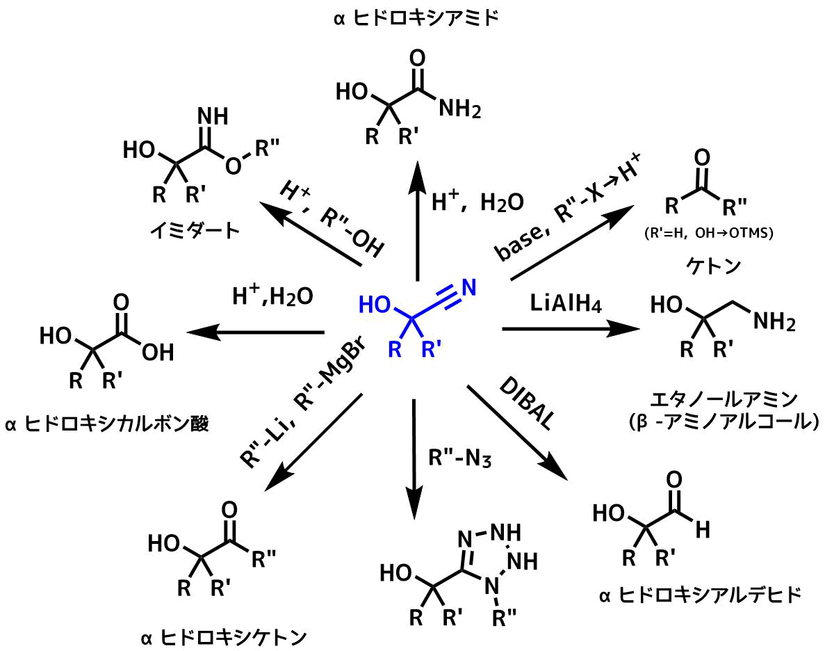 シアノヒドリンの化学 合成と反応 ケトンやカルボン酸合成 ネットdeカガク