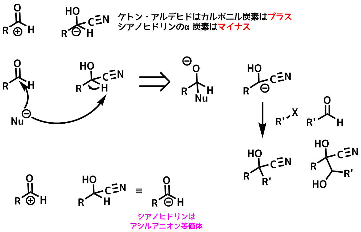 シアノヒドリンの化学 合成と反応 ケトンやカルボン酸合成 ネットdeカガク
