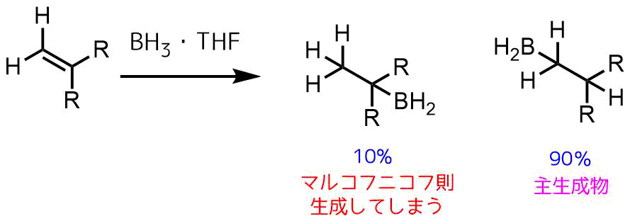 ブラウンヒドロホウ素化反応 アルケンをアルコールに変換 ネットdeカガク
