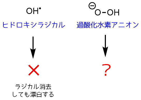 過酸化物