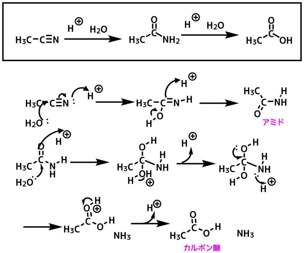 ニトリルの加水分解でカルボン酸を合成 酸で加水分解反応機構 ネットdeカガク