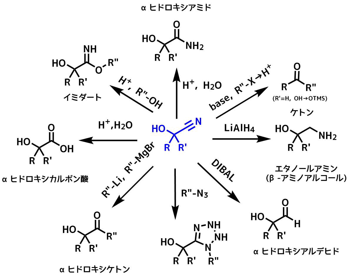 シアノヒドリンの反応概要例