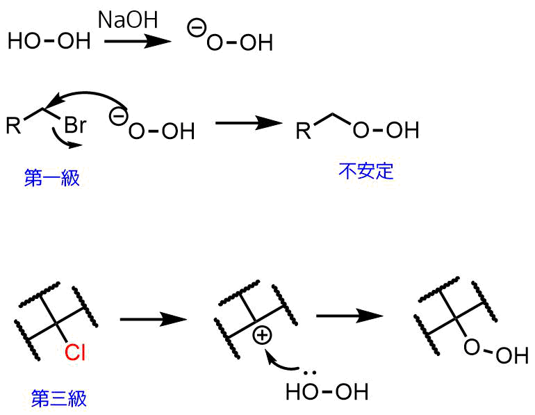 ヒドロペルオキシド合成-過酸化水素との反応