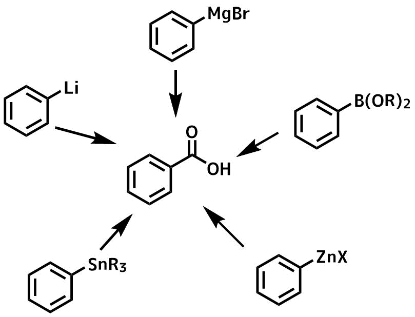 芳香環の直接カルボン酸の導入に使われる金属試薬