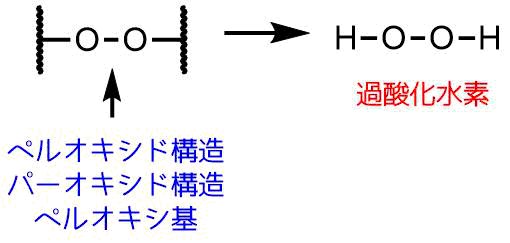 過酸化水素の構造