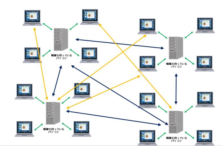 初心者のためのコンピュータ ネットワーク入門