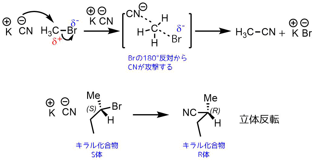 Sn2反応とは 反応例と反応機構を簡単に解説 ネットdeカガク