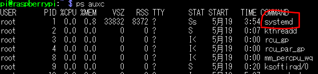 systemdのプロセス