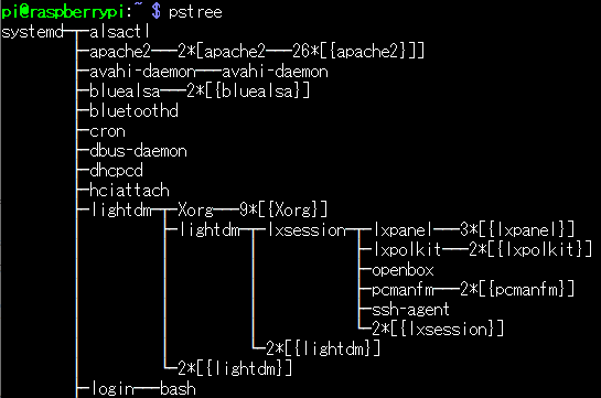 プロセスツリーの頂点にsystemdがある