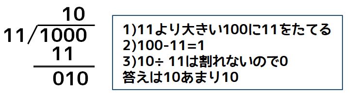 2進数の割り算