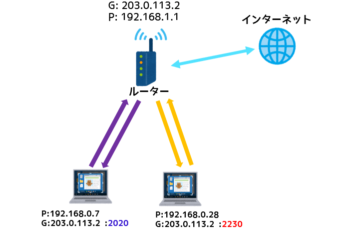 ルーターの役割