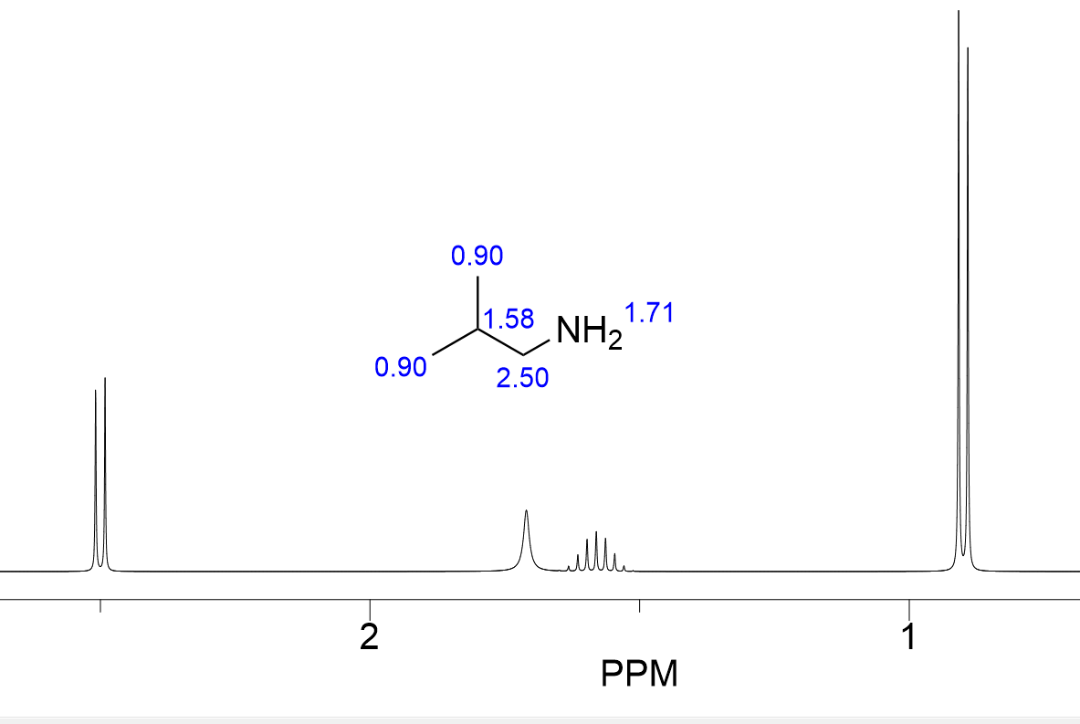 窒素のピーク例
