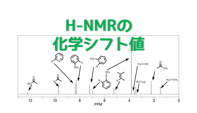 Nmrの化学シフト値からわかること ネットdeカガク