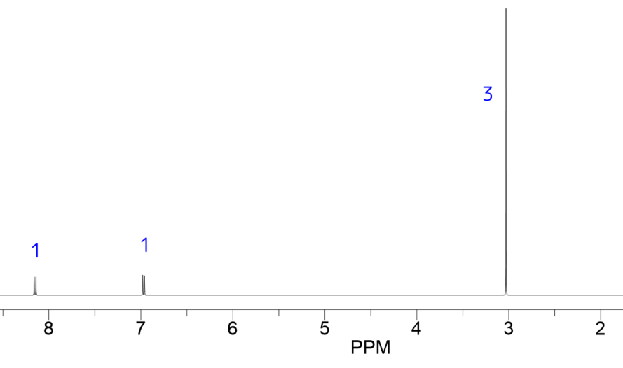 NMR積分値の例