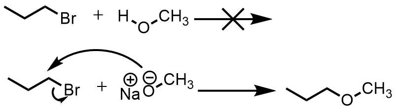 アルコキシドの反応性、エーテルの合成
