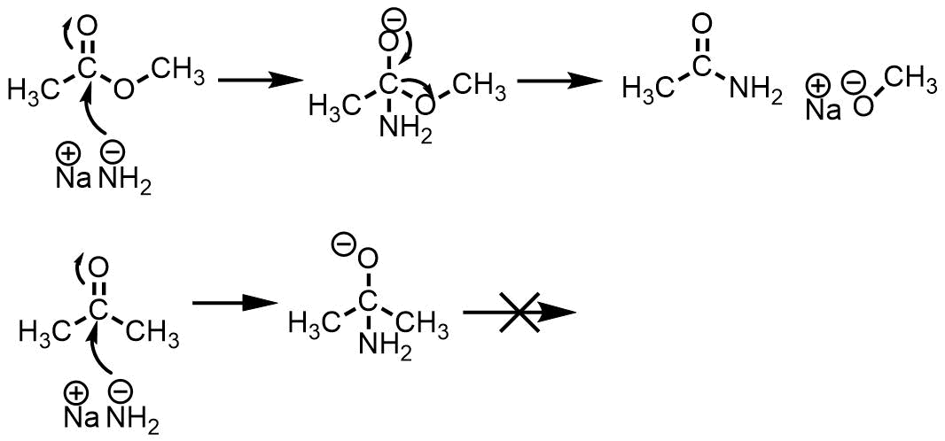 カルボニル化合物とカルボン酸誘導体の反応