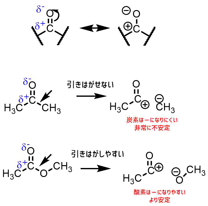カルボニル化合物とカルボン酸誘導体の違い