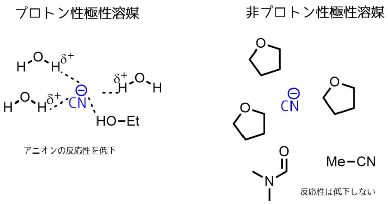 ハロゲン化アルキルの反応・命名法、脱離・置換反応 ネットdeカガク