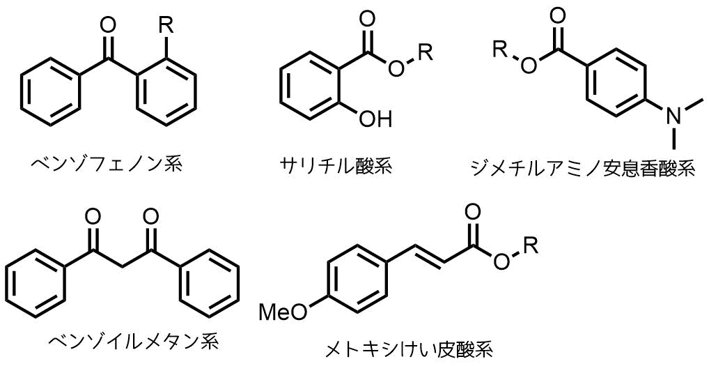 日焼け止めの科学 成分や原理とは ネットdeカガク