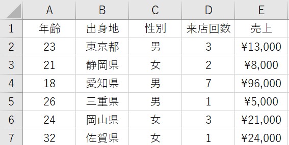 エクセルデータ