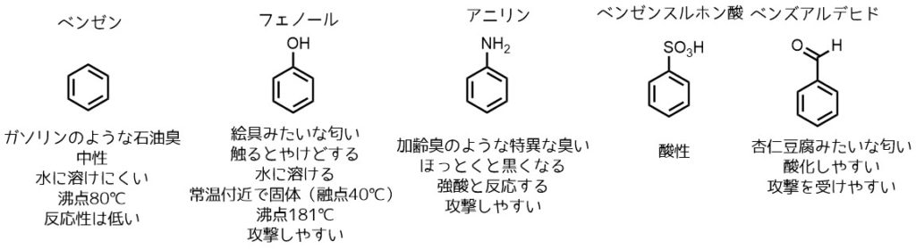 有機化学とは？簡単に他の化学との違いや内容を解説！ ネットdeカガク