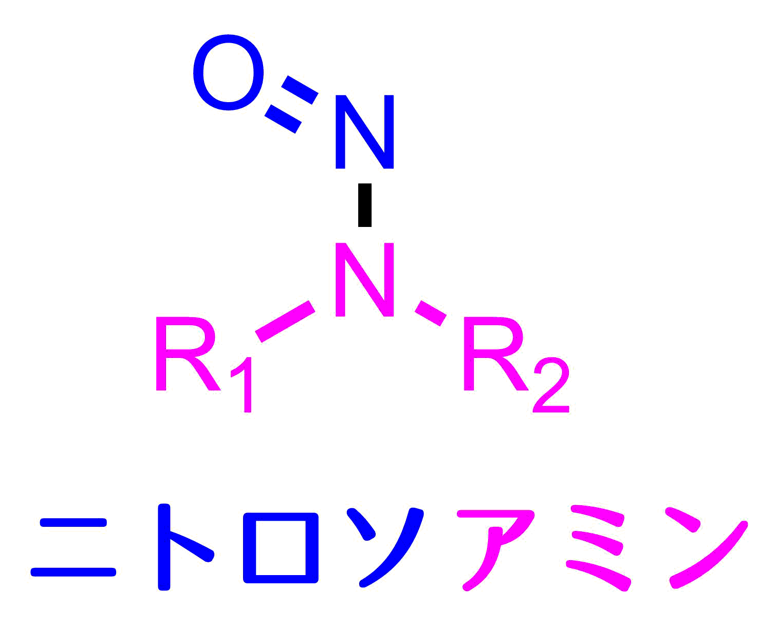 ニトロソアミンの構造式