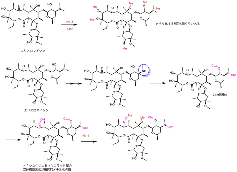 クラリスロマイシンの合成法
