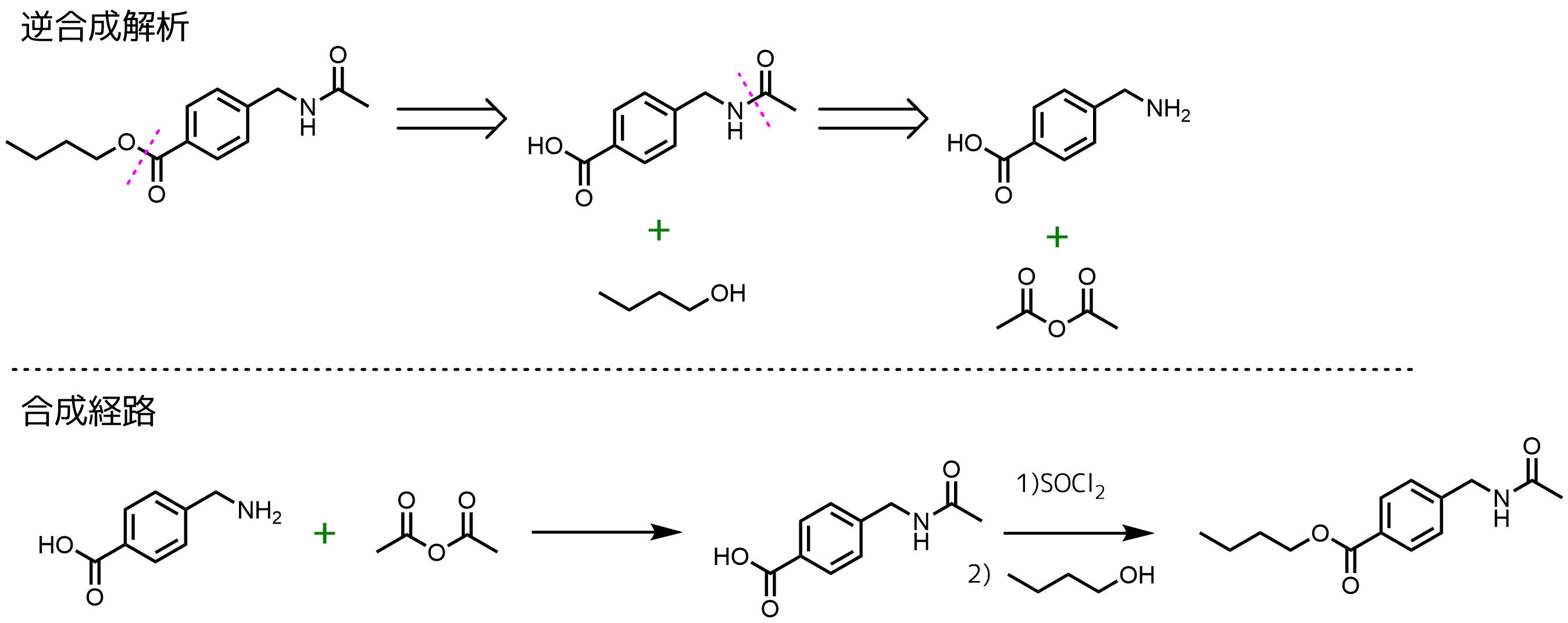 逆合成解析の例と合成経路の決定